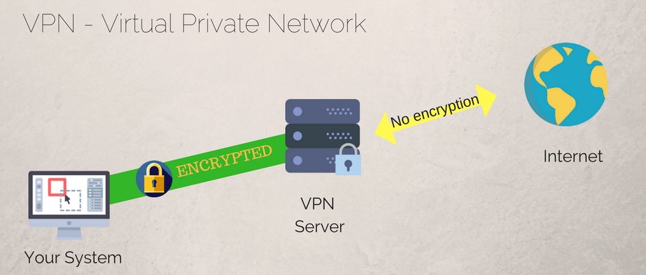 vpn-socks-proxy-torrenting-no-encryption