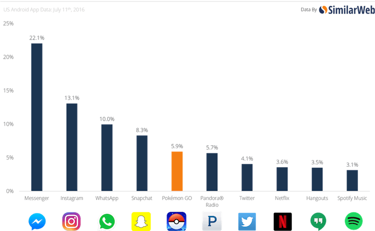 top pokemon go proxies