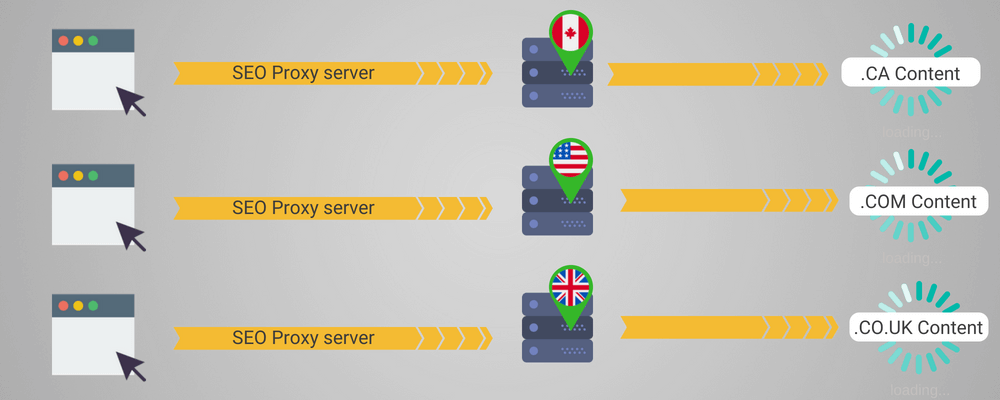 how to use private proxy servers