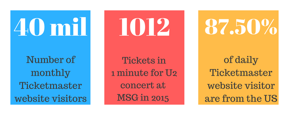 ticketmaster statistics