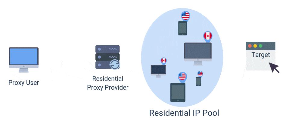 what-are-residential-proxies-explained