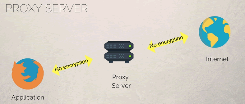 socks-private-proxy-server-no-encryption