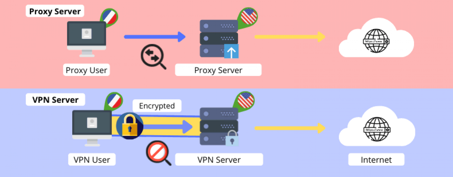 Rust vpn proxy фото 67