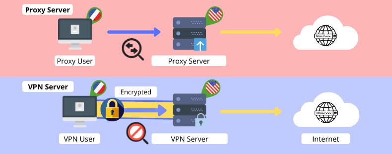 using a proxy server connected to a vpn