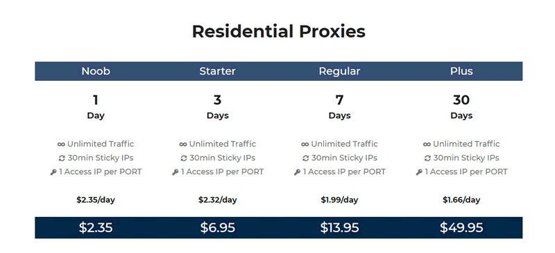 hydraproxy-residential-proxy-pricing